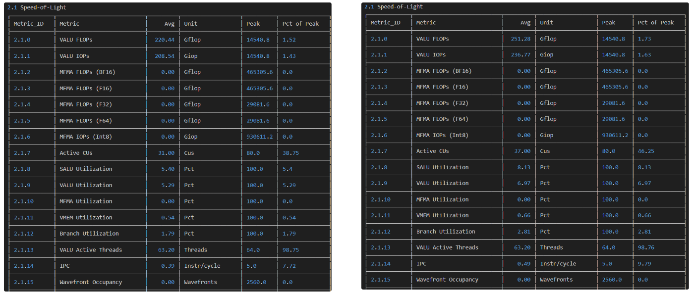 Triton Kernel Porting